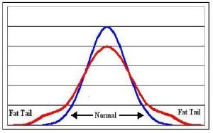 normal vs heavy chain distribution