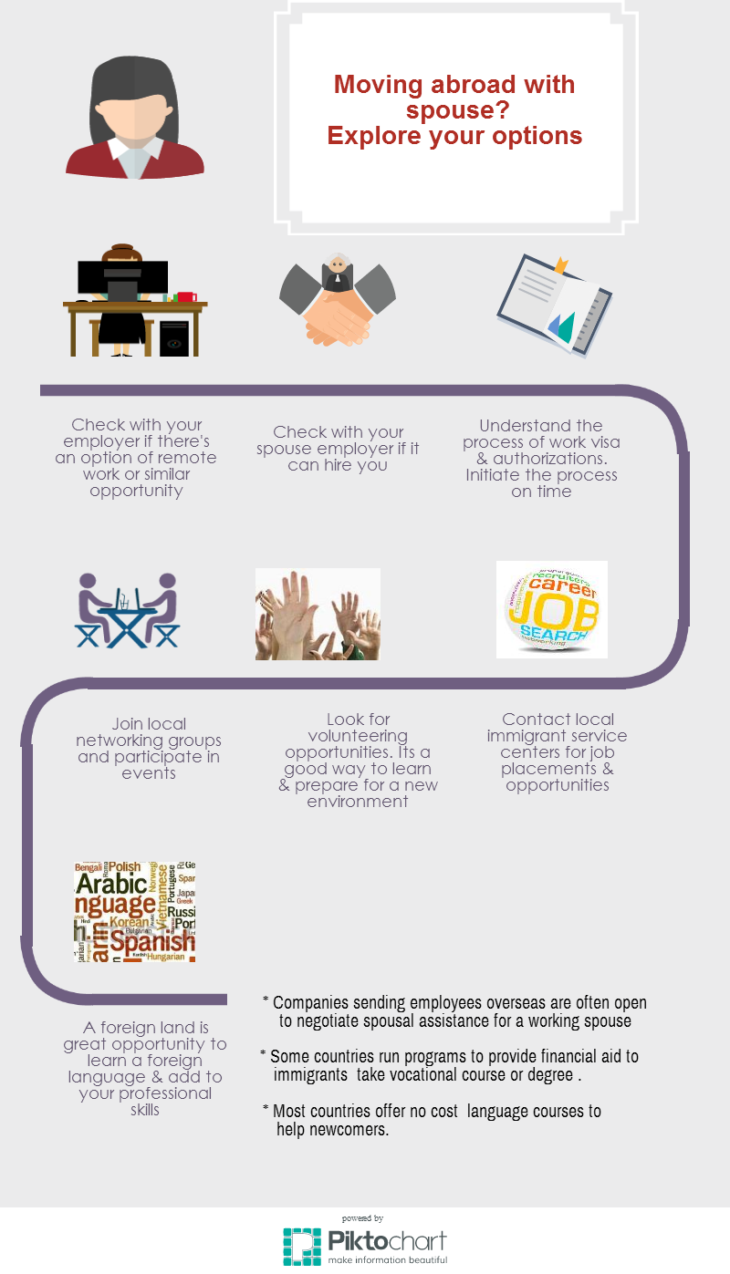 Things a trailing spouse should know [Infographic] – HRDictionary